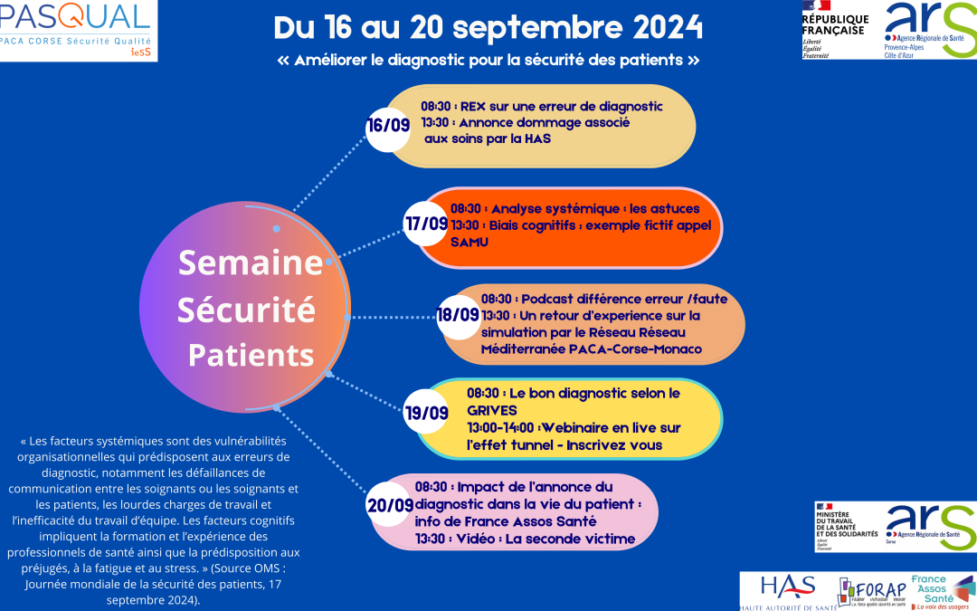 Semaine Sécurité des Patients